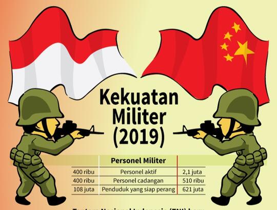 Layaknya Paus dan Cupang, Inilah Perbedaan Angkatan Laut China vs Indo