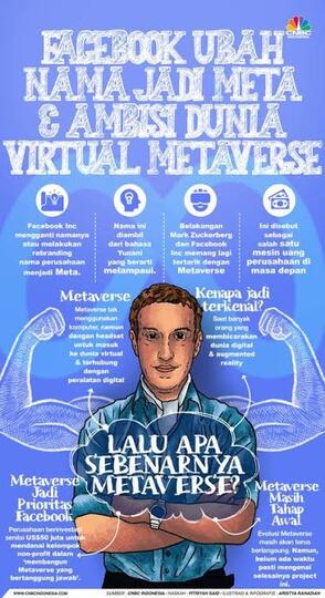 Perang Dunia Metaverse Siapa Pemenangnya?