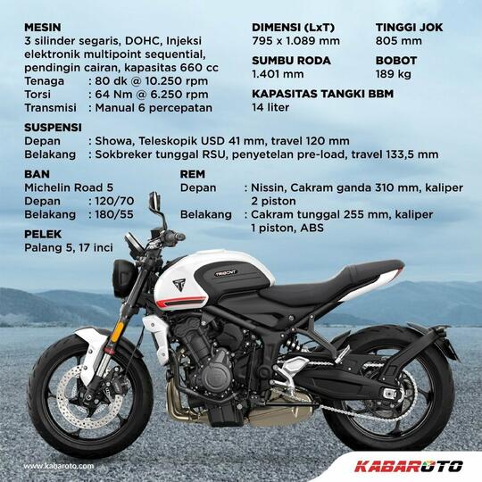 Triumph Trident 660 Ingin Lawan Yamaha MT-07, Bisakah?