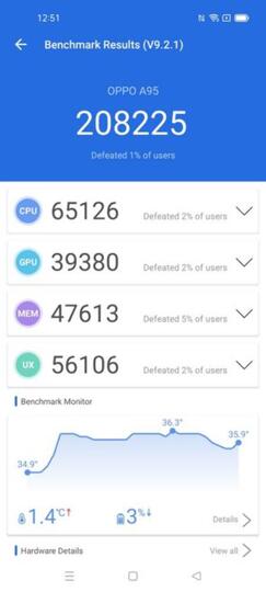 Kelebihan dan Kekurangan OPPO A95