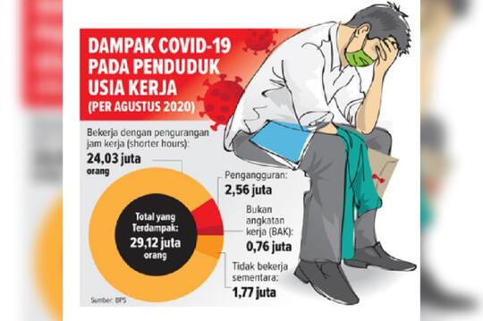Reuni 212 Membuka Mata Kita, Bahwa Pengangguran Di Indonesia Cukup Banyak!