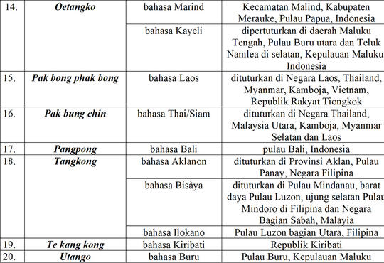 FENOMENA KANGKUNG HINGGA DILARANG DI AMERIKA! BACA SAMPAI HABIS!!!