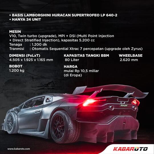 Zyrus 1200 Strada Lamborghini Huracan Pembunuh Hypercar
