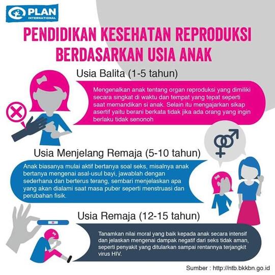 Kenapa Guru Pelajaran Biologi, Ketika Membahas Reproduksi Tidak Diterangkan Detil?