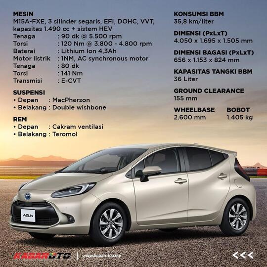 Toyota All-New Aqua Meluncur Dengan Berbagai Peningkatan