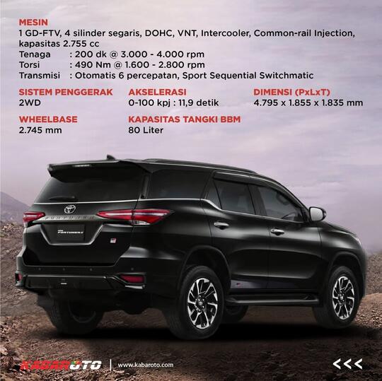 New Toyota Fortuner Kian Gagah, Ini Harga Lengkapnya