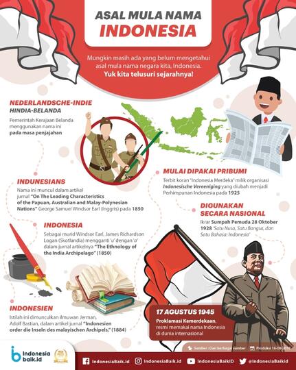 Asal Usul Penamaan Indonesia