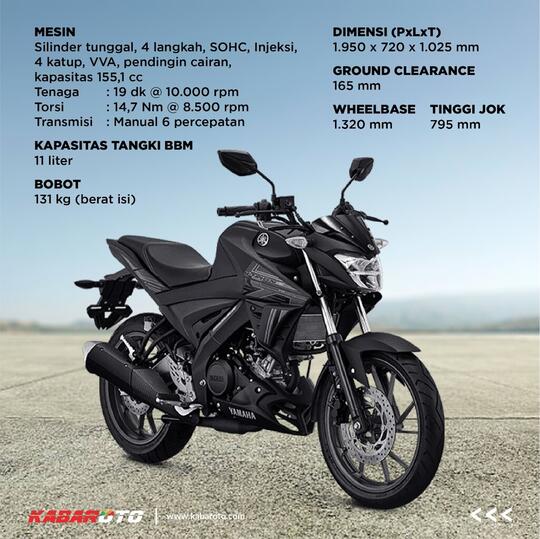 Dijual Rp32 Jutaan, Yamaha Vixion R Punya Dua Warna Dan Grafis Baru