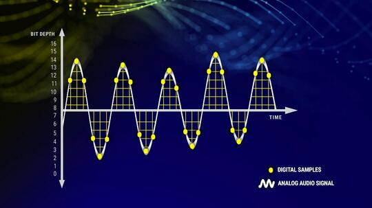 Dasar Audio Digital #1 : Yang Perlu Kamu Ketahui