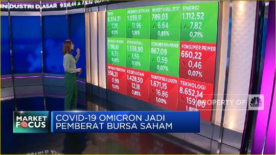 Omicron Meledak, IHSG Ambruk! Ini Sektor yang Terdampak Parah