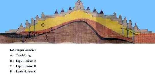 Bagaimana Sih Caranya Piramida Mesir Dan Borobudur Di Bangun?