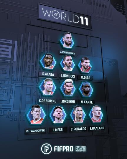 Yang Aneh Dari FIFA FIFPRO WORLD 11 Menurut Ane