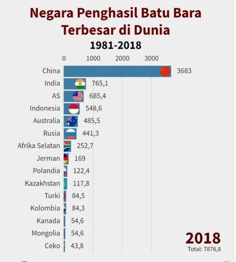 Perbandingan Amerika Serikat & Tiongkok