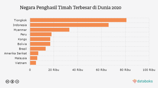 Perbandingan Amerika Serikat & Tiongkok