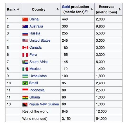 Perbandingan Amerika Serikat & Tiongkok