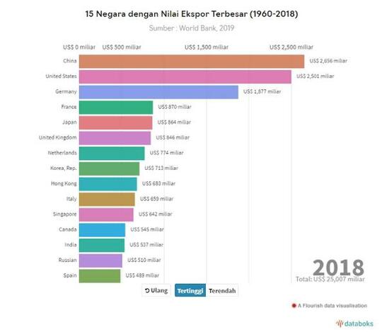 Perbandingan Amerika Serikat & Tiongkok