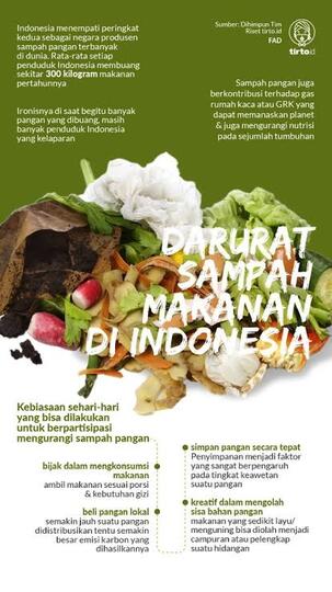 Bahayanya Sampah Makanan Untuk Kehidupan!