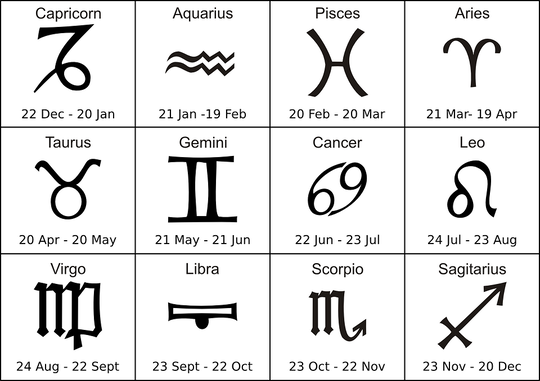 Pesona 12 Zodiak yang Membuat Mereka Dicintai