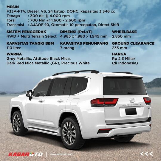 Profil All New Toyota Land Cruiser