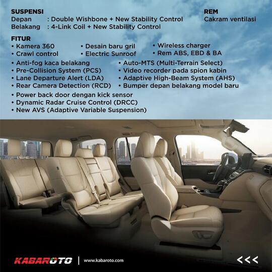 Profil All New Toyota Land Cruiser
