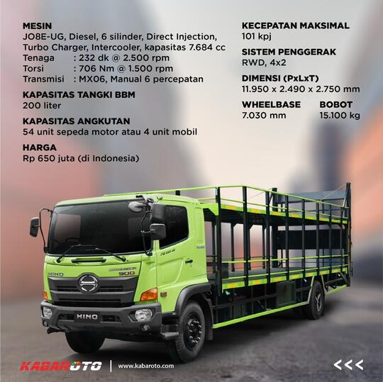 Profil Hino Ranger FG 235 JU