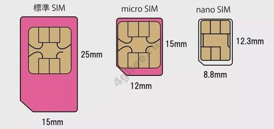 Inilah 7 Inovasi Apple iPhone yang Kemudian ditiru Oleh Android