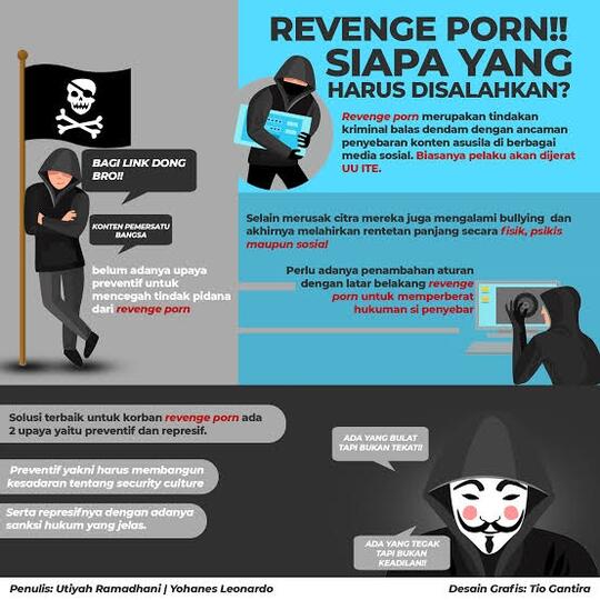 Kasus Revenge Porn, Semakin Marak! Korban Malu, Tapi Tak Ada Yang Peduli