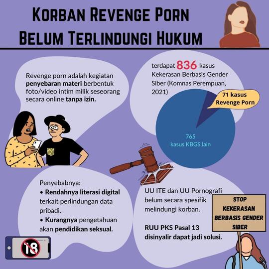 Kasus Revenge Porn, Semakin Marak! Korban Malu, Tapi Tak Ada Yang Peduli
