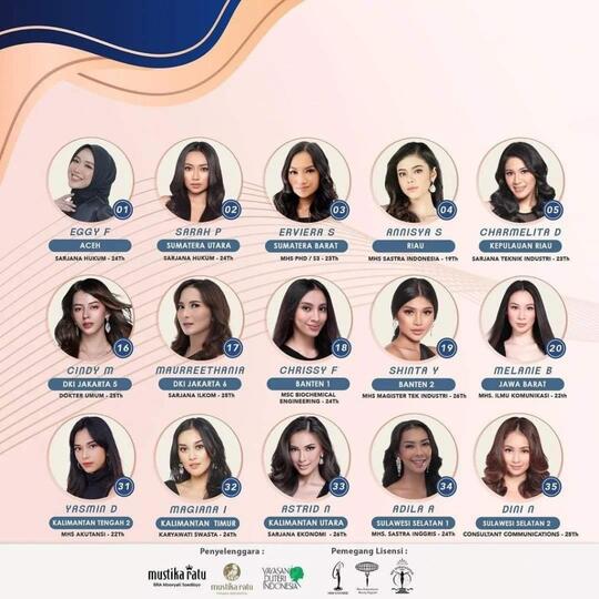 ROAD TO PUTERI INDONESIA 2022