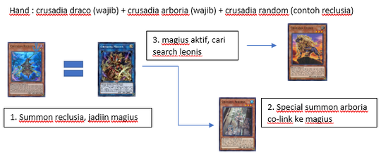 Tips & Trick Yu-Gi-Oh!