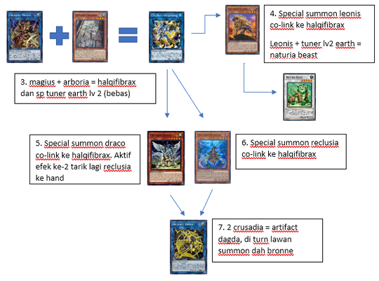 Tips & Trick Yu-Gi-Oh!
