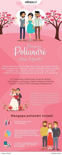 Kenapa Orang Indonesia Tidak Setuju Dengan Poliandri? Hingga Statusnya Harus Di Usir