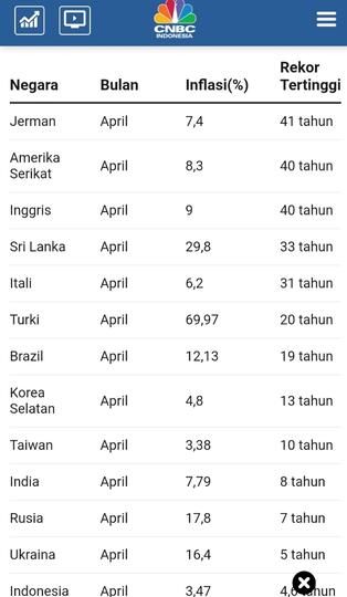 Inggris Inflasi, Masyarakatnya Kurangi Jatah Makan! Eropa Makin Ngeri