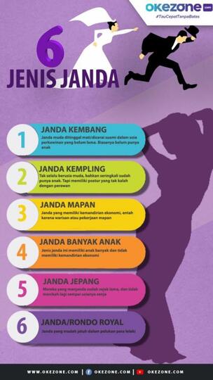 Status Janda, Kenapa Lebih Banyak Dicari Para Lelaki?