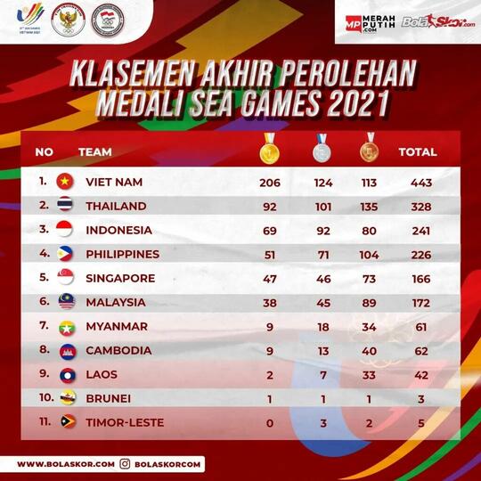 SEA Games 2021: Kilau Ganda Putra di 2022