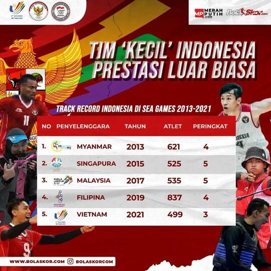 SEA Games 2021: Kilau Ganda Putra di 2022