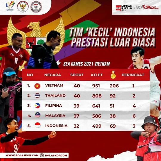 SEA Games 2021: Kilau Ganda Putra di 2022