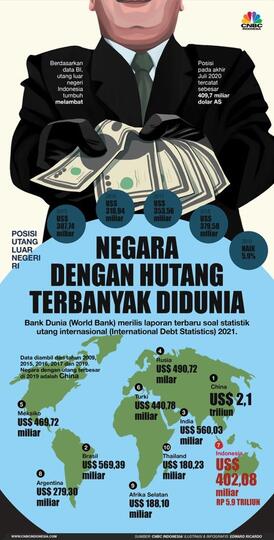 Apakah Negara Besar Seperti China, Bisa Mengikuti Jejak Srilanka! Alias Bangkrut?