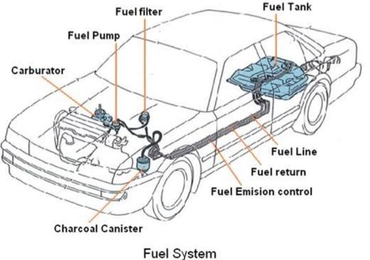 Fakta Tersembunyi Mengenai Mesin Hybrid Vs Bensin (Versi Saia), Udah Tahu, Gan?