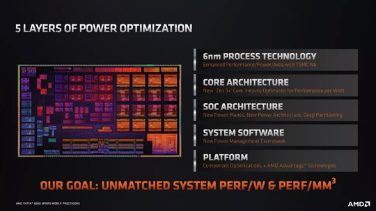 Perkenalkan Gan! AMD Ryzen™ 6000 Series Mobile Processors!
