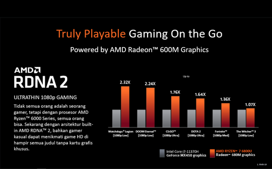 Perkenalkan Gan! AMD Ryzen™ 6000 Series Mobile Processors!