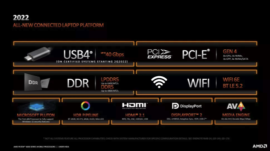 Perkenalkan Gan! AMD Ryzen™ 6000 Series Mobile Processors!