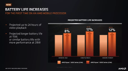 Perkenalkan Gan! AMD Ryzen™ 6000 Series Mobile Processors!