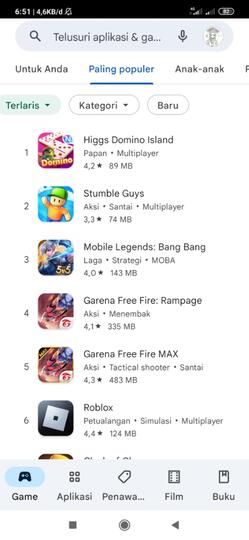 Deretan Game Terpopuler Di Bulan Juni