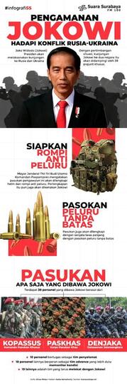 Keren! Paspampres Jokowi Di Ukraina Bersenjata Laras Panjang!