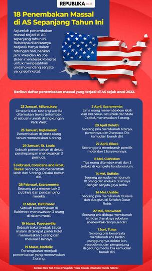 Ngeri, Penembakan Massal Di Amerika Sudah Menjadi Tradisi, Teror Yang Sebenarnya!