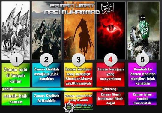 Kenapa Sistem Khilafah Punah! Dan Sekarang Susah Mendapatkan Tempat?