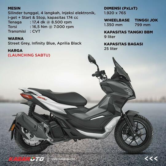 Profil Aprilia SR GT 200 & Sport