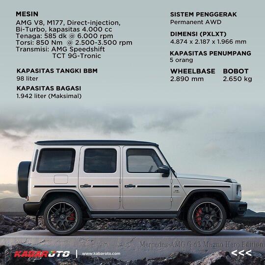 Mercedes-AMG G63 4x4² Tampilan Lebih Gagah