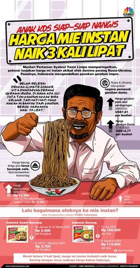 Kalau Benar Harga Mie Instan Naik 3x Lipat, Apa Penggantinya?